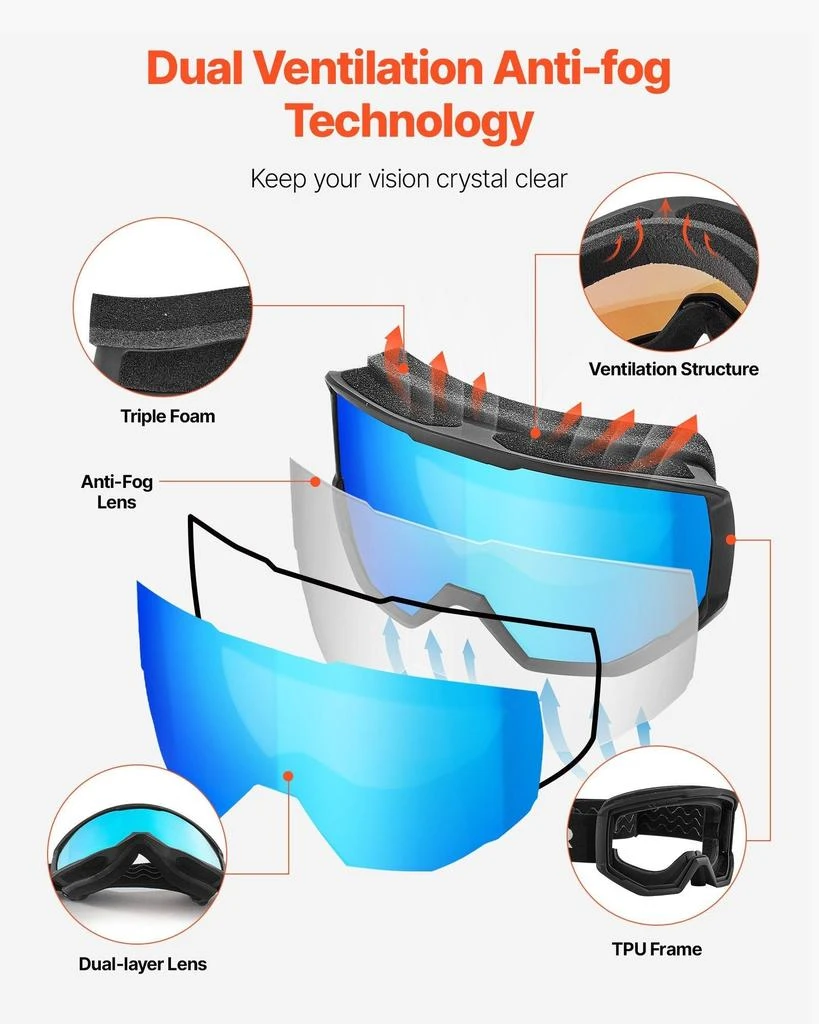IZSPORTS Ski Goggles, Cylindrical Lens with Ice Blue Revo Coating, OTG Anti fog Snow Goggles for Men Women Youth, TPU Frame 
Ventilation Structure, Suitable for Skiing, Skating, Snowboarding, Cycling 4
