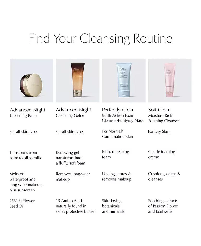Estée Lauder Advanced Night Cleansing Gelée Foaming Face Wash with 15 Amino Acids, 1 oz. Travel Size 3