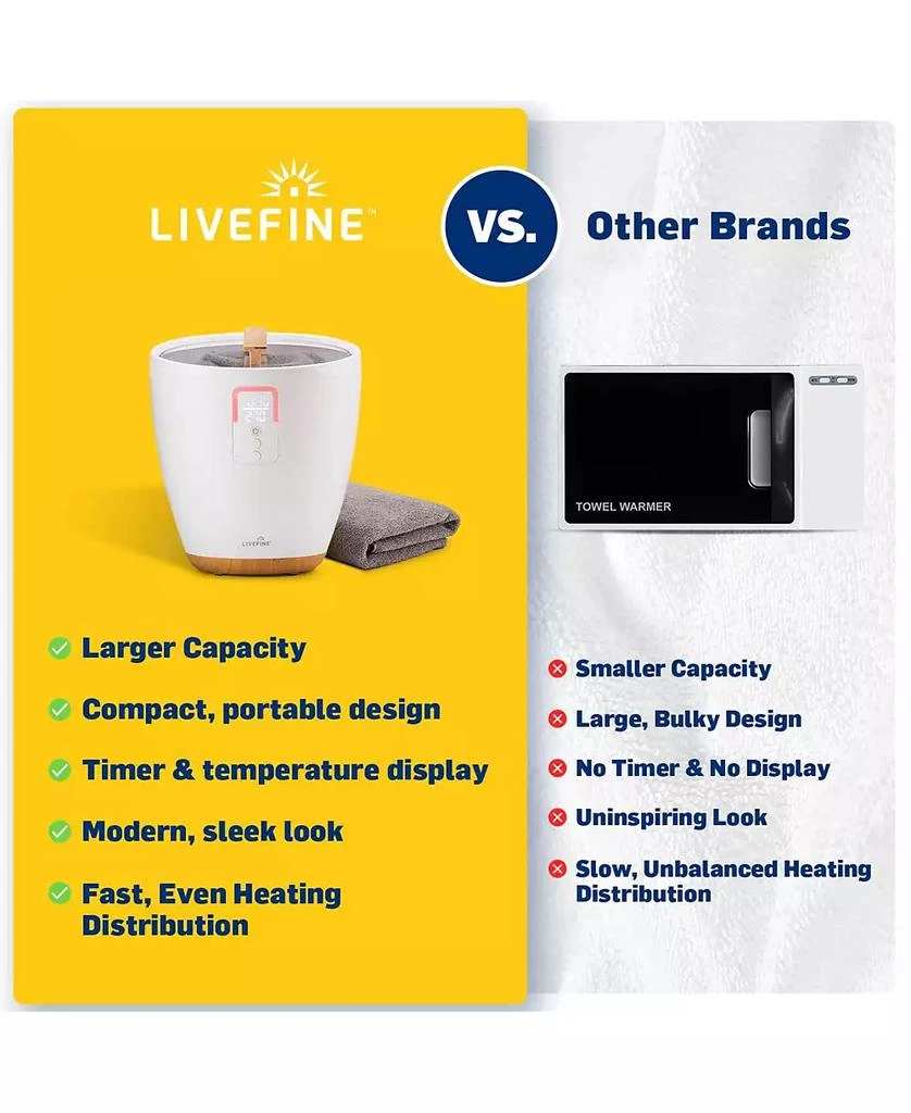 Livefine Towel Warmer, Small Bucket Style Towel Heater with LED Display, Adjustable Timer, 
More! 4