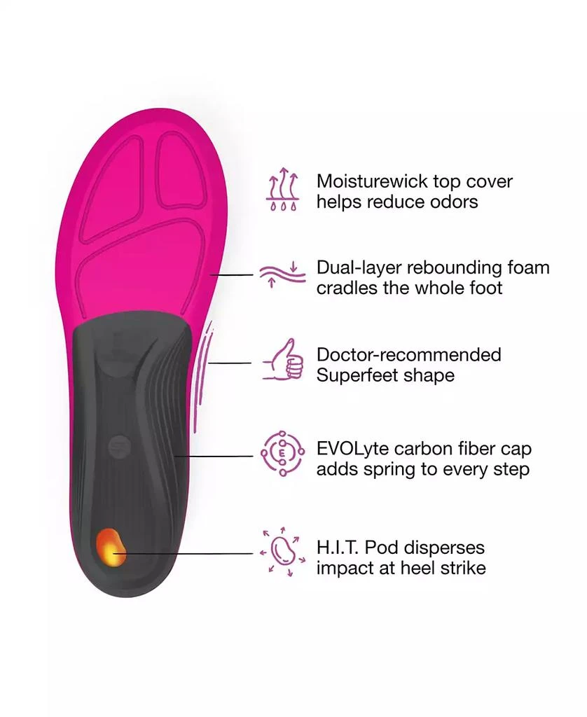 SUPERFEET Run Women
s Support Insoles - Trim-To-Fit High Arch Support - Carbon Fiber Orthotic Shoe Inserts for Running Shoes - 8.5-10 Women 5