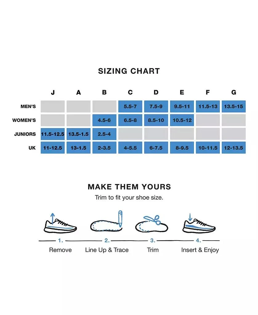 SUPERFEET Men
s Run Cushion Medium Arch Insole - Riviera - 2.5-5 Men / 4.5-6 Women 4