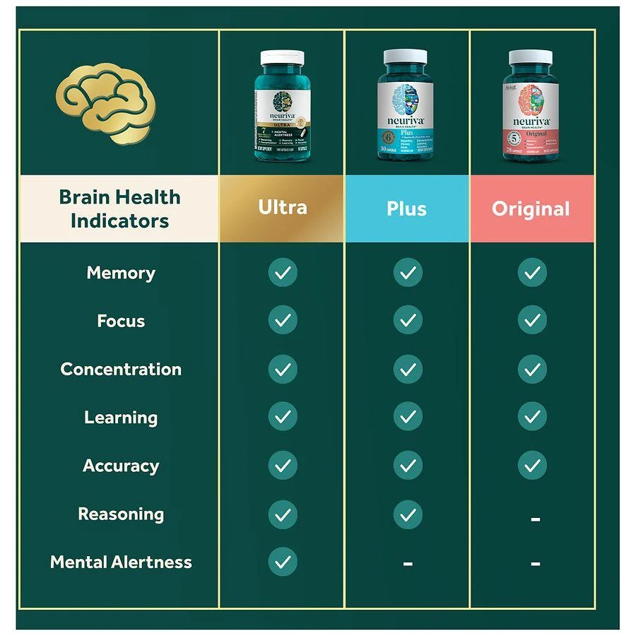 Neuriva Brain Health Supplement, Vitamins B12 & B6, Support for memory and focus 5