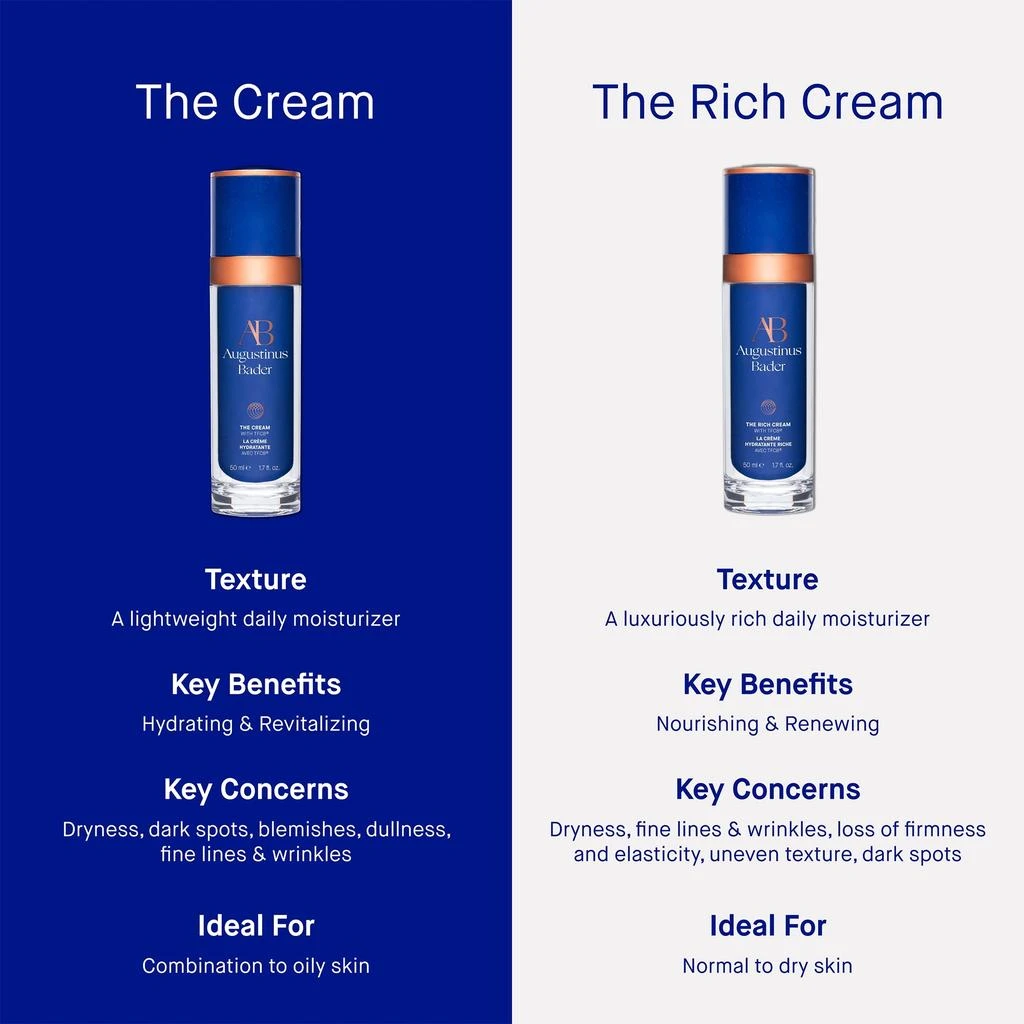 Augustinus Bader Augustinus Bader The Rich Cream 50ml 7