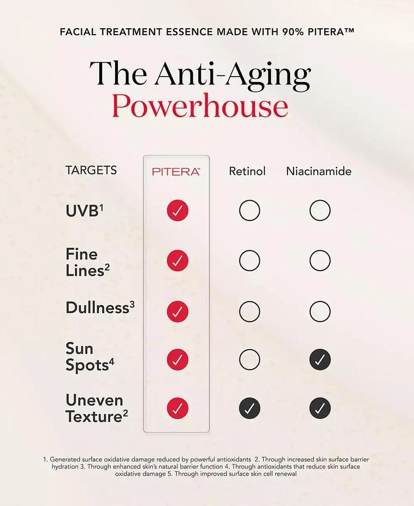 SK-II PITERA™ 6-Pc. Anti-Aging Set 14