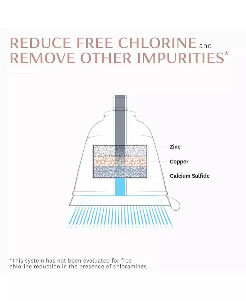 T3 Source Showerhead Mineral Water Filter 3