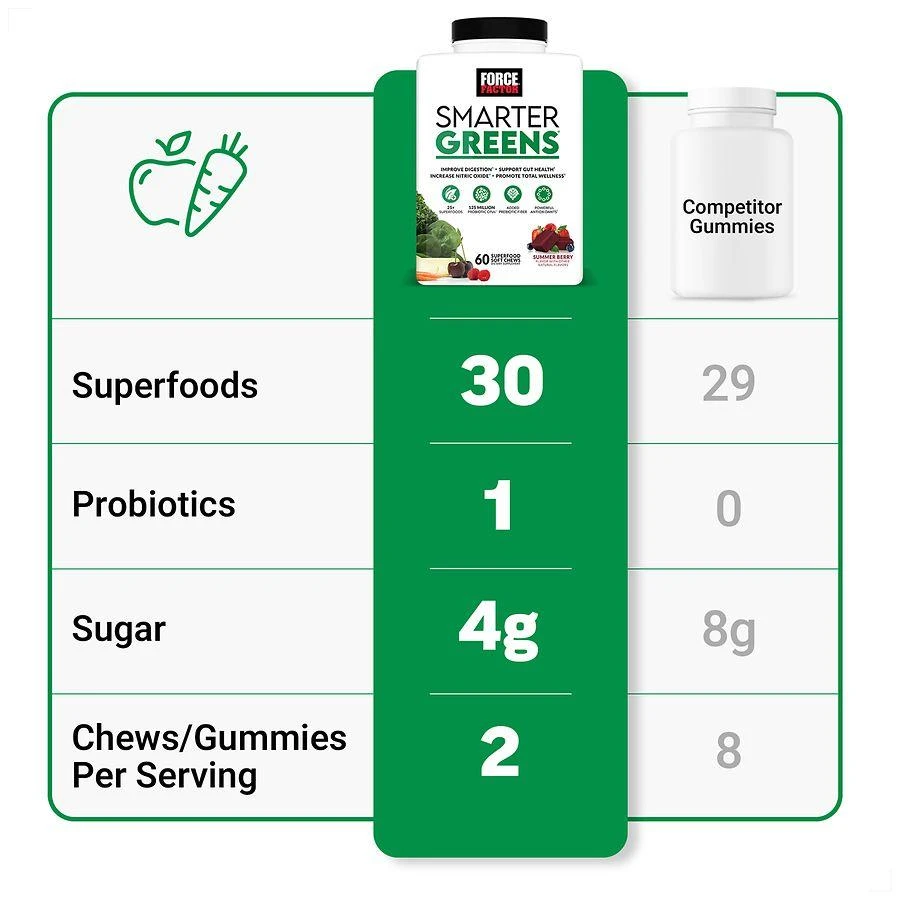 Force Factor Smarter Greens Soft Chews Summer Berry 3