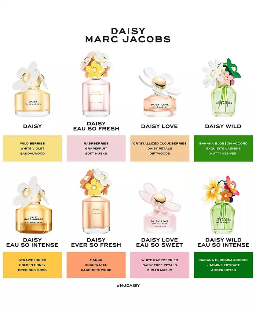 Marc Jacobs Daisy Eau So Fresh Eau de Toilette Travel Spray, 0.33 oz. 6