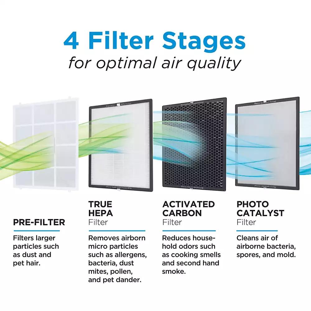 Black & Decker Replacement Filter for BAPUV250