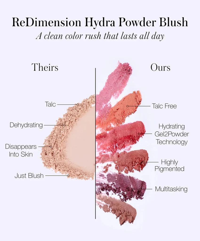 RMS Beauty ReDimension Hydra Powder Blush 6