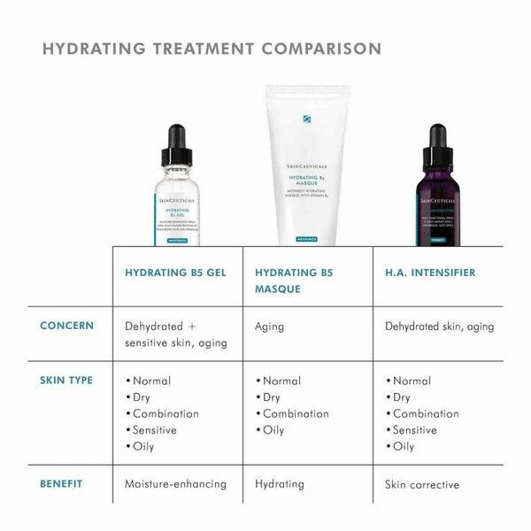 SkinCeuticals SkinCeuticals Hydrating B5 Hyaluronic Acid Gel Moisturizer 30ml 8