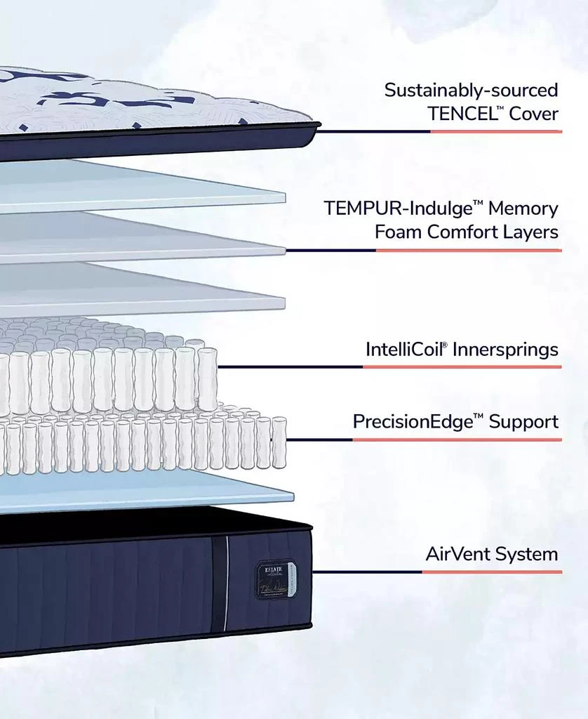 Stearns 
Foster Estate 15" Firm Euro Pillowtop Innerspring Luxury Mattress Collection 4