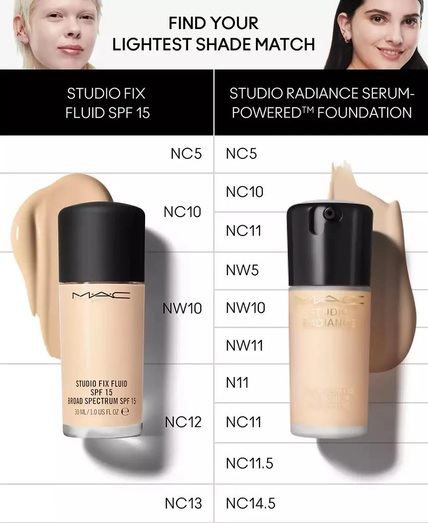 MAC Studio Radiance Serum-Powered Foundation, 1-oz. 4