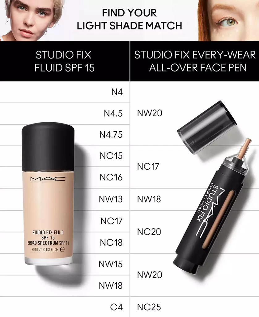 MAC Studio Fix Every-Wear All-Over Concealer Face Pen, First at Macy's 12