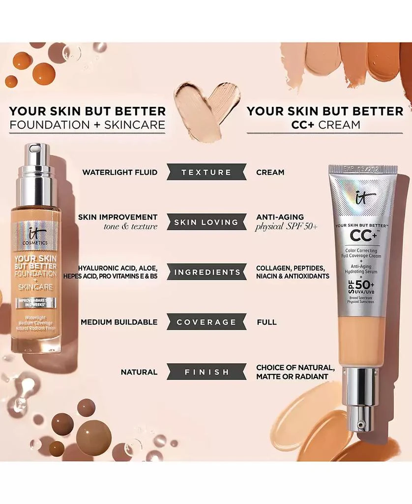 IT Cosmetics Your Skin But Better Foundation + Skincare, 1 oz. 7
