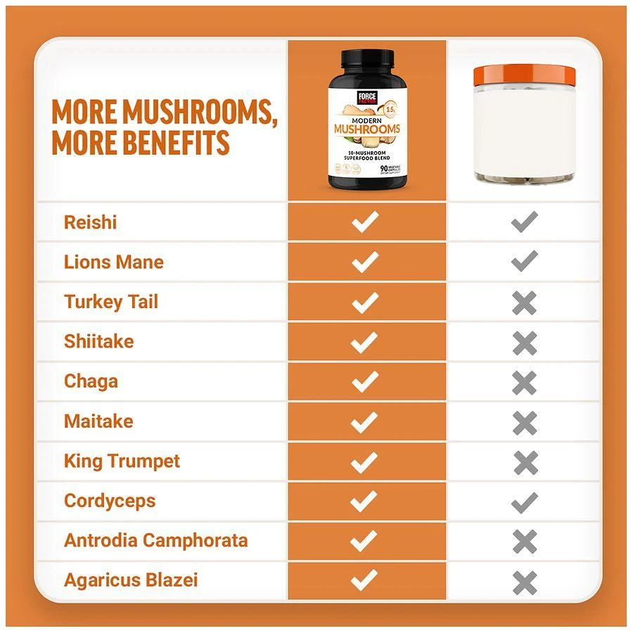 Force Factor Modern Mushrooms Capsules 7