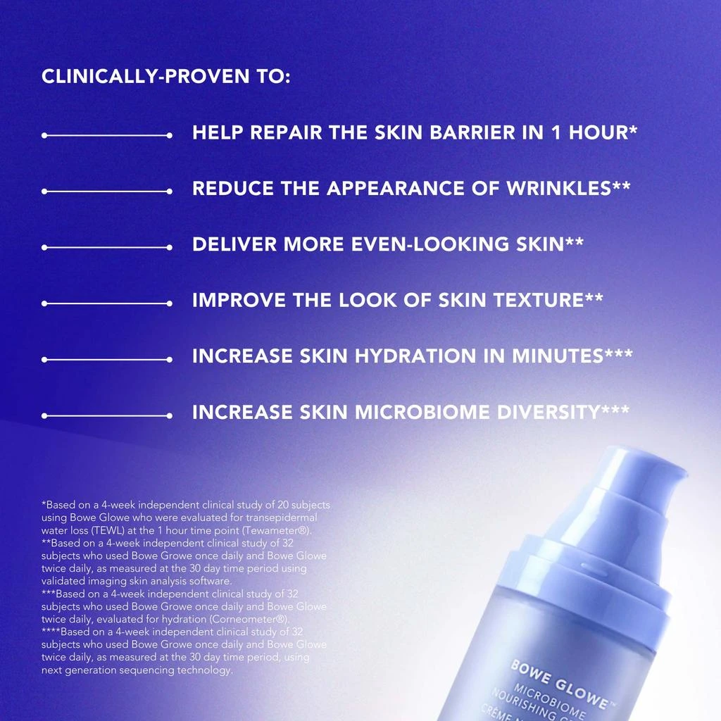 Dr. Whitney Bowe Beauty Dr. Whitney Bowe Beauty Bowe Glowe Microbiome Nourishing Cream 3