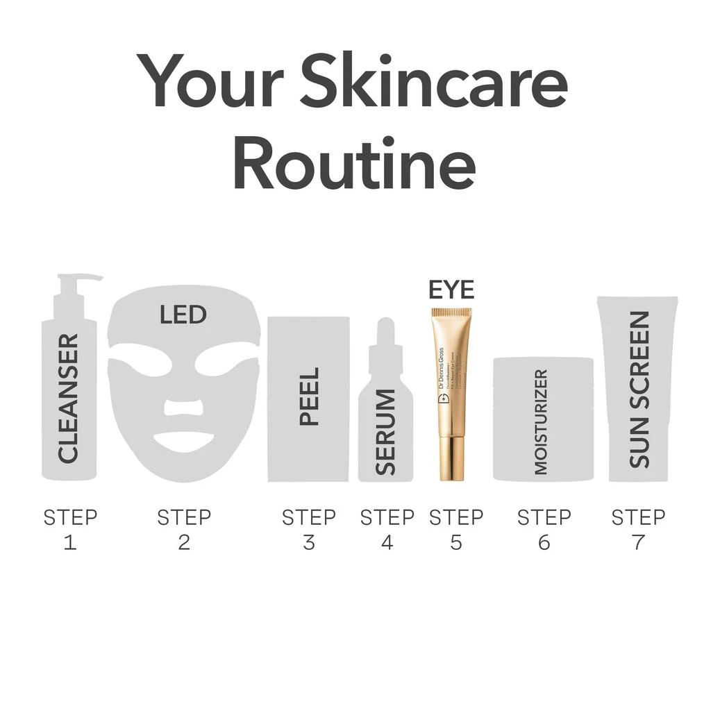 Dr. Dennis Gross Dr Dennis Gross Skincare DermInfusions Fill + Repair Eye Cream 15ml 15