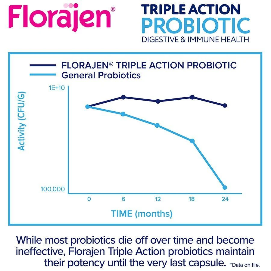 Florajen Triple Action Women's Probiotic 7
