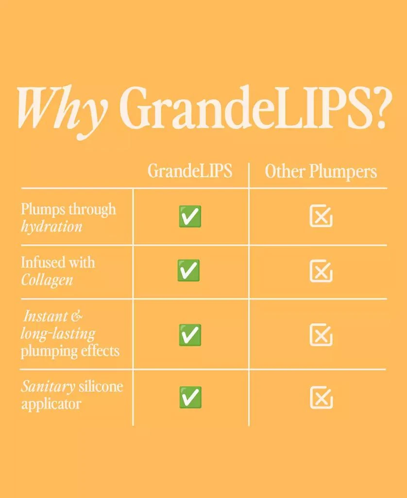 Grande Cosmetics GrandeLIPS Hydrating Lip Plumper, Gloss 16
