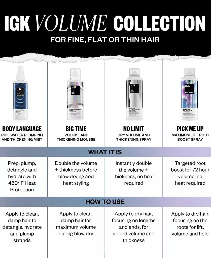 IGK Hair Body Language Rice Water Plumping & Thickening Mist 4