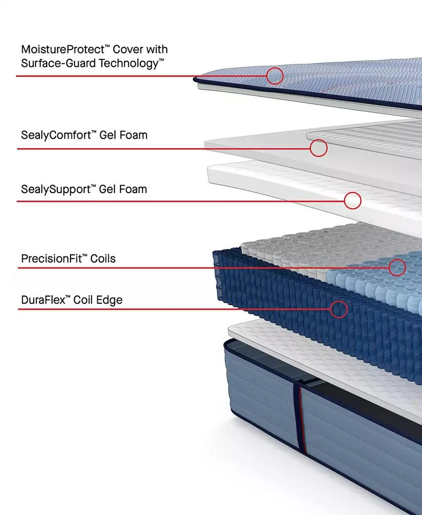 Sealy Posturepedic Kersall 14" Soft Tight Top Mattress - 4