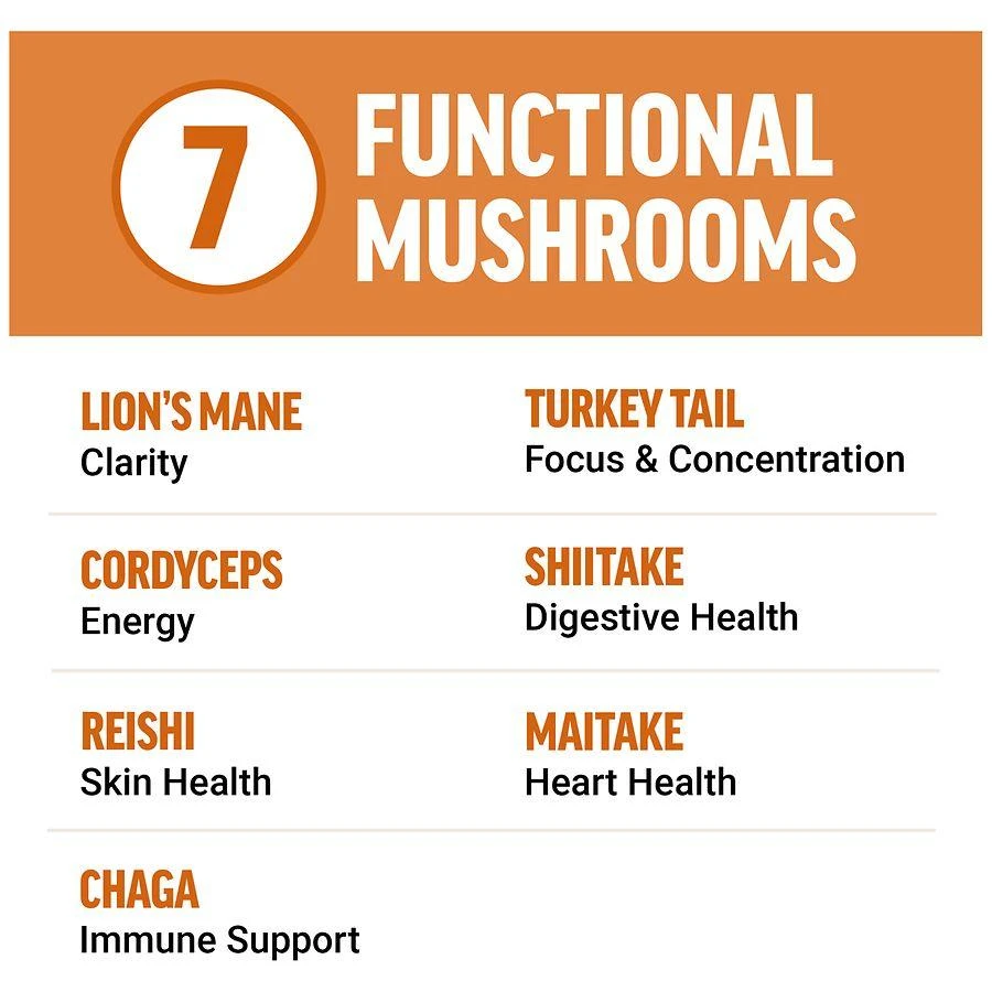 Force Factor Modern Mushrooms Soft Chews Cinnamon Roll 2