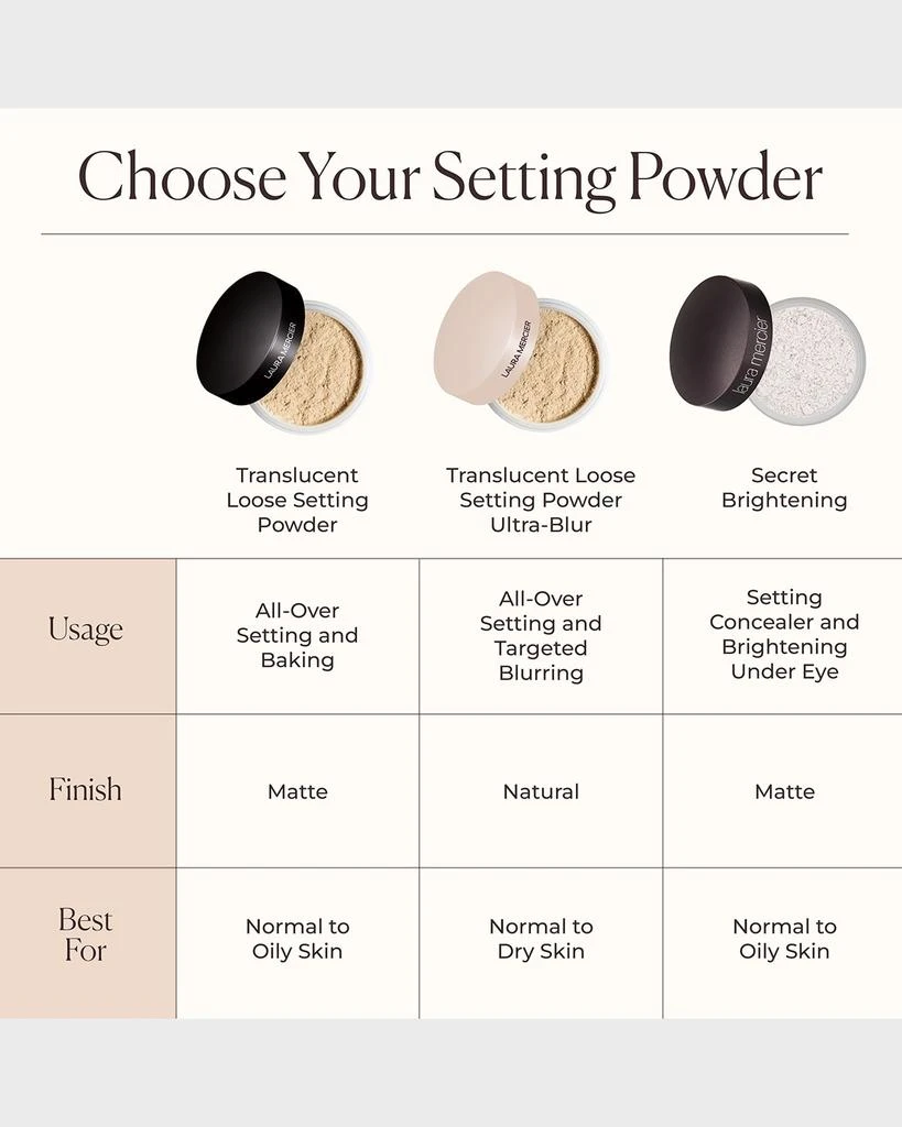 Laura Mercier Ultra-Blur Talc-Free Translucent Loose Setting Powder, Rose 7