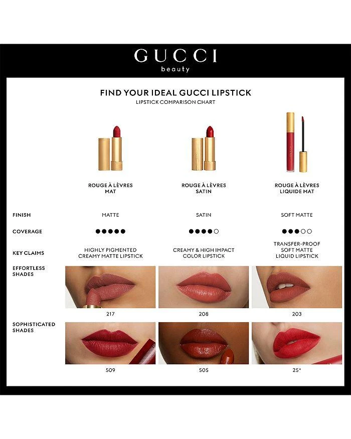 Gucci Limited Edition Rouge à Lèvres Mat Matte Lipstick 5