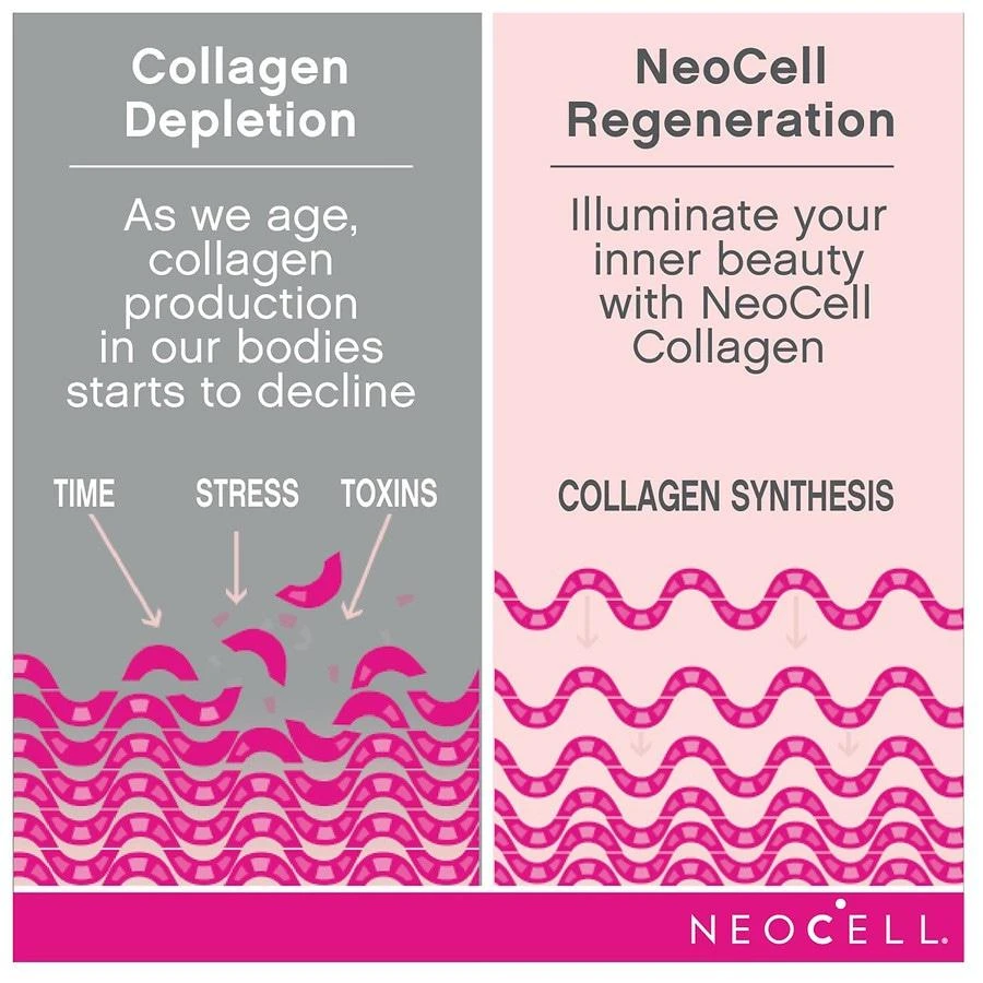 NeoCell Overnighter Collagen Powder with Hyaluronic Acid, Vitamin C, GABA and Melatonin Blueberry Pomegranate 6
