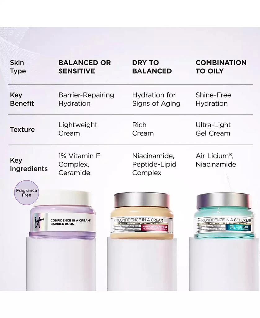 IT Cosmetics Confidence In A Cream Barrier Boost, 2 oz 6