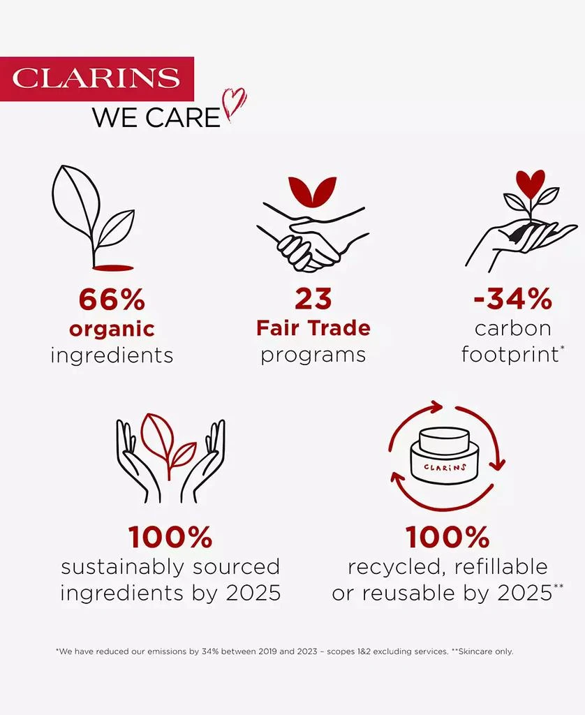 Clarins Roll-On Antiperspirant Deodorant 6