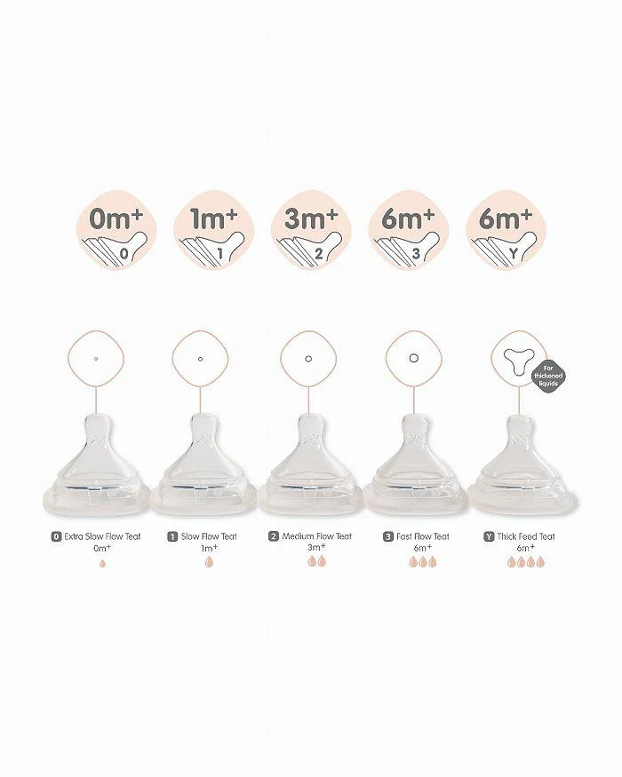 Hegen Xtra Slow Flow 6 Pk Teat 7