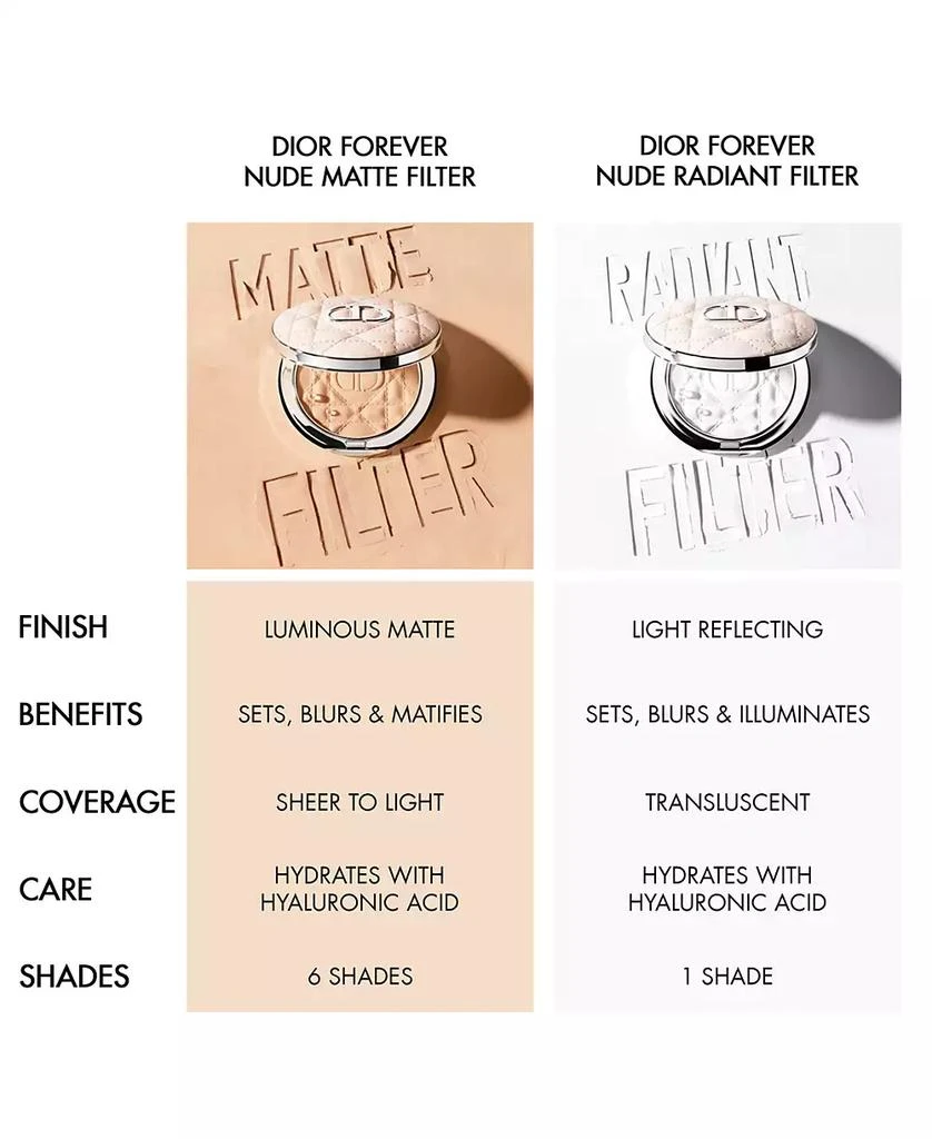 Dior Forever Nude Matte and Radiant Filter Blurring Setting Powder 6