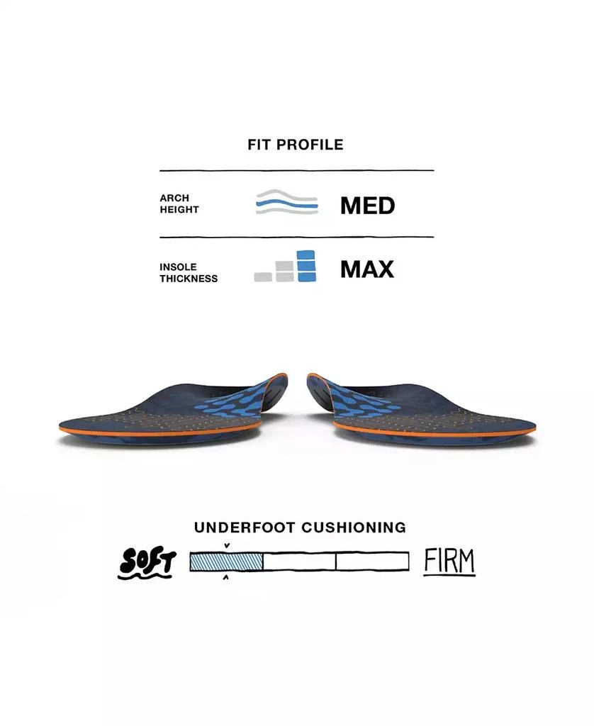 SUPERFEET Men
s Run Cushion Medium Arch Insole - Riviera - 2.5-5 Men / 4.5-6 Women 2