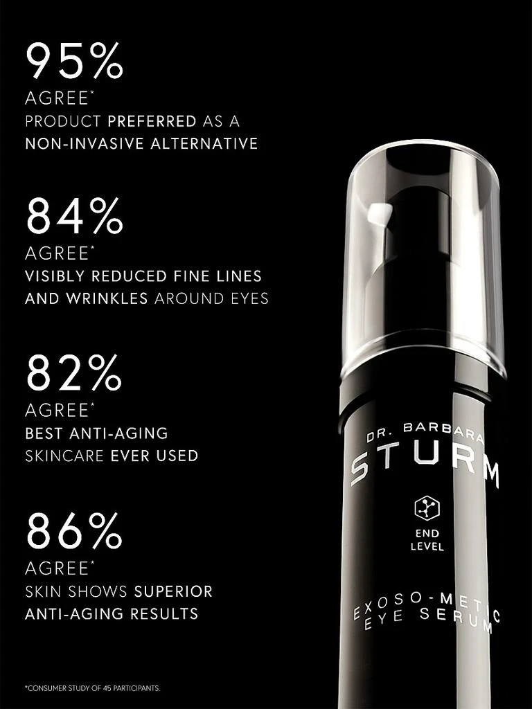 Dr. Barbara Sturm Exoso-Metic Eye Serum 10