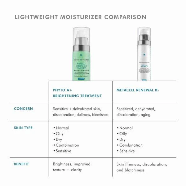 SkinCeuticals SkinCeuticals Phyto A+ Brightening Treatment Lightweight Moisturizer 1 fl. oz 9