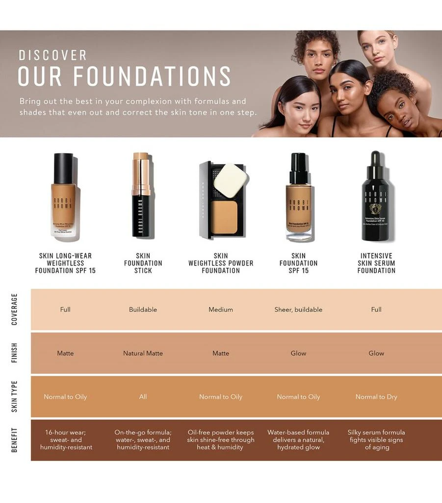Bobbi Brown Skin Weightless Powder Foundation 3