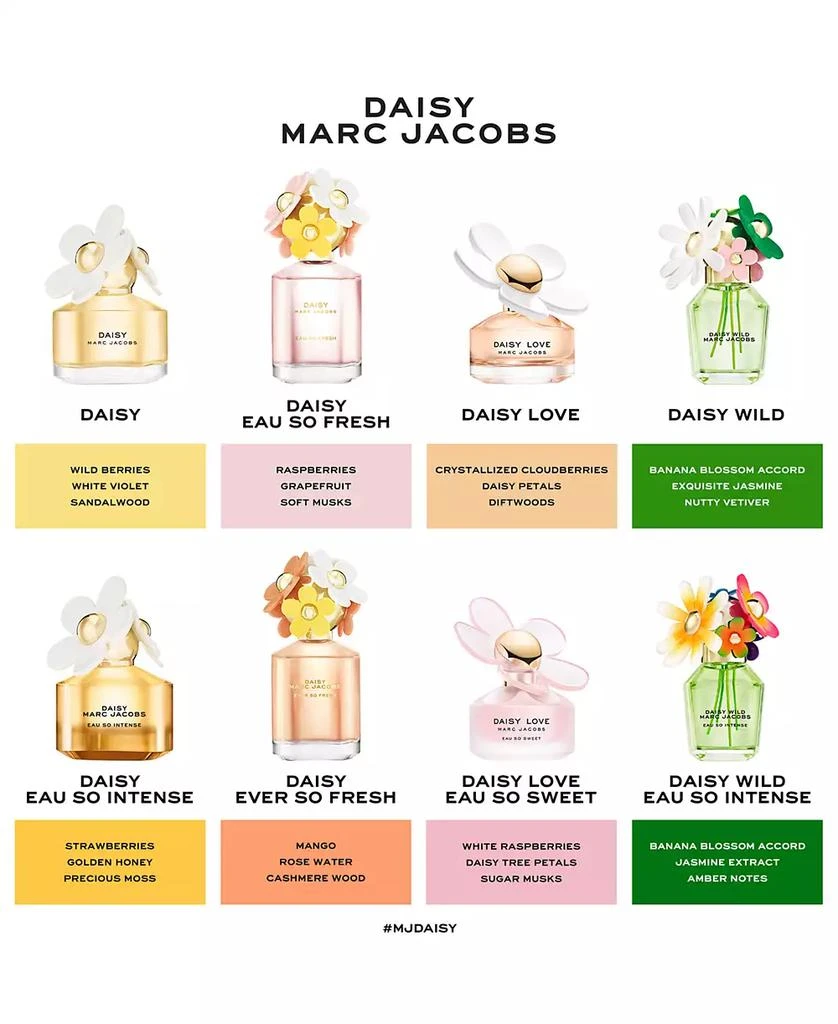 Marc Jacobs Daisy Ever So Fresh Eau de Parfum Spray, 2.5 oz. 4