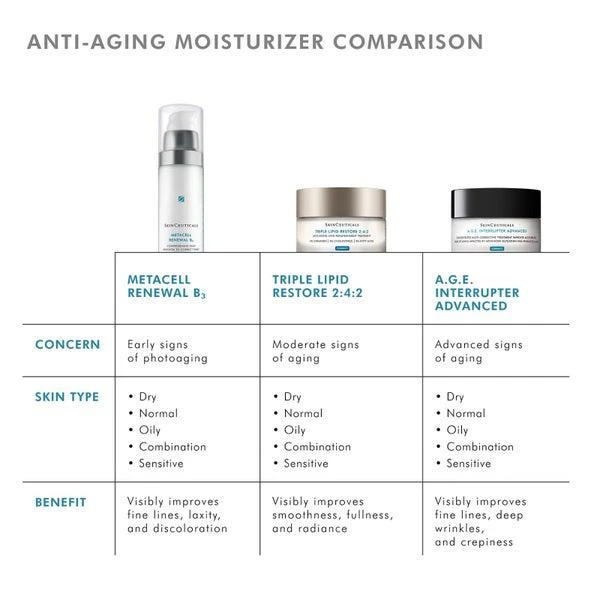 SkinCeuticals SkinCeuticals Triple Lipid Restore 2:4:2 10