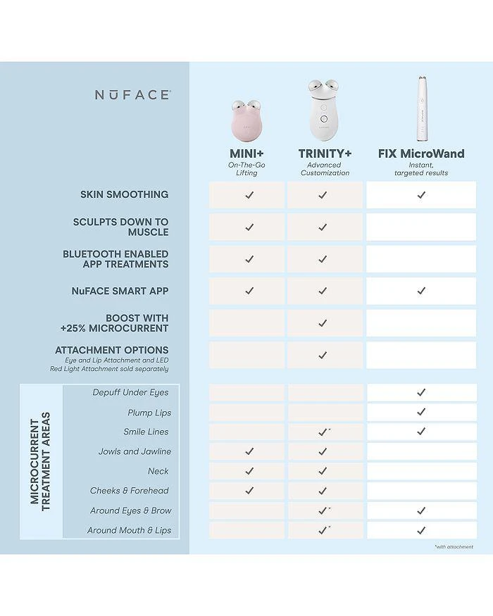 NuFace Trinity All In One Kit ($785 value) 11