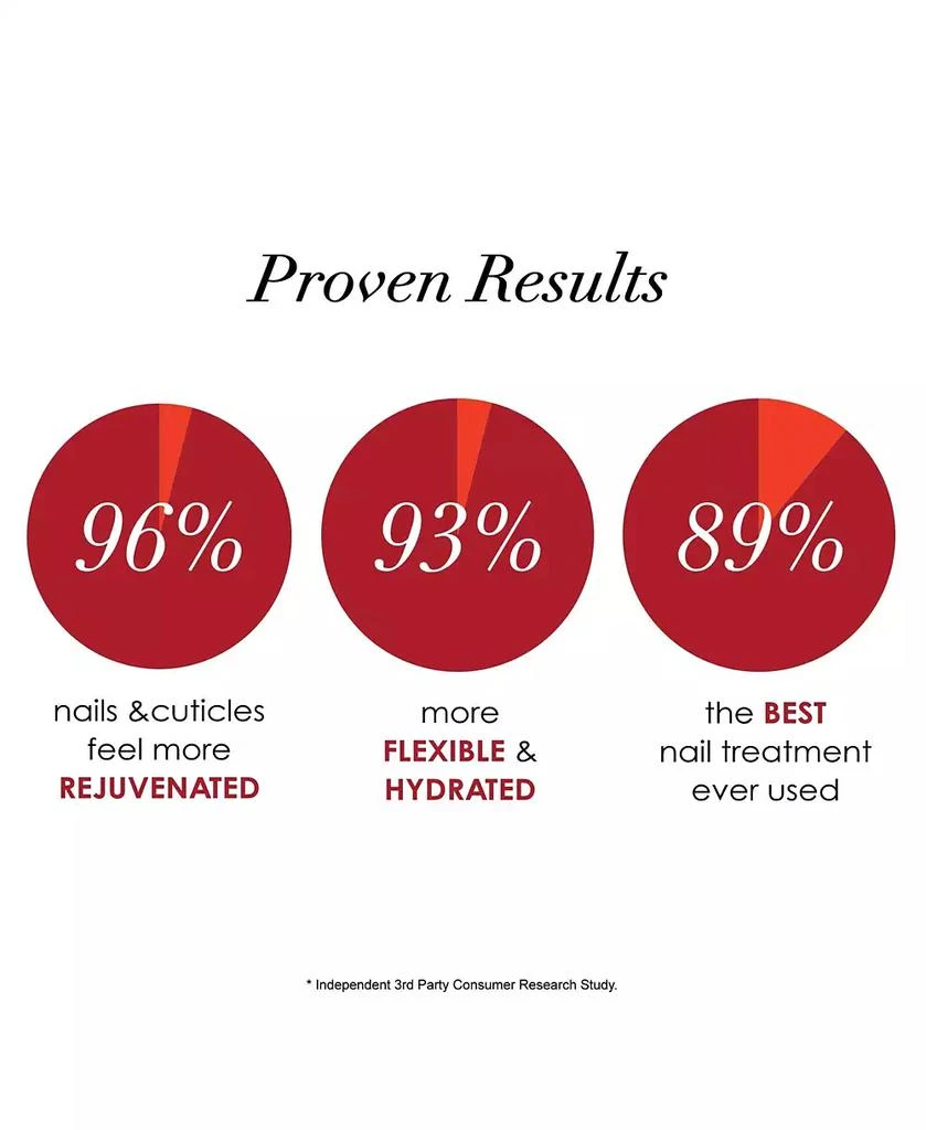 Dermelect NAIL RECOVERY System 6