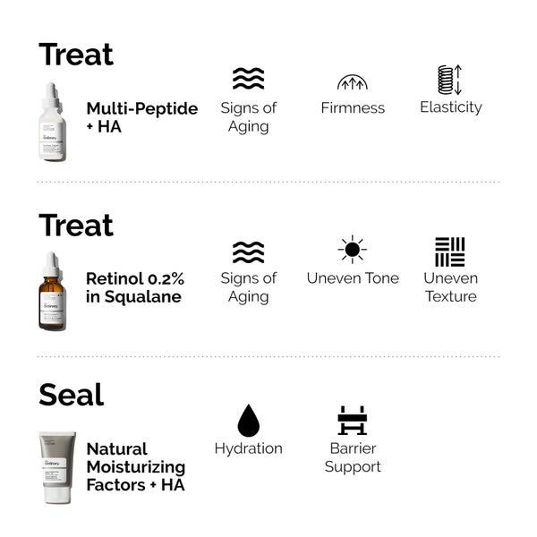 The Ordinary The Ordinary The Firm and Plump Collection