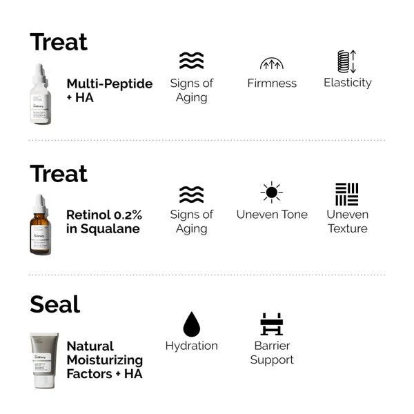 The Ordinary The Ordinary The Firm and Plump Collection 2