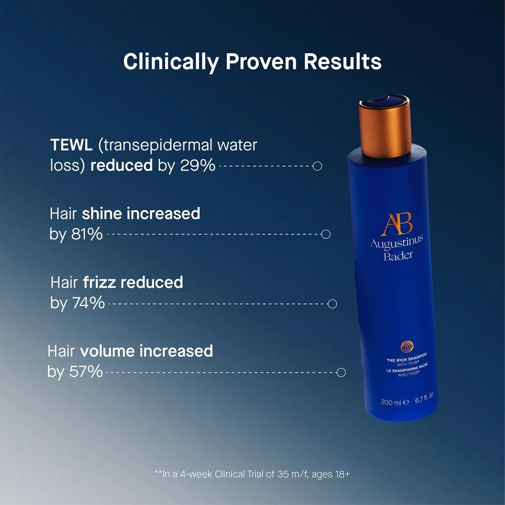 Augustinus Bader Augustinus Bader The Rich Shampoo 200ml 5