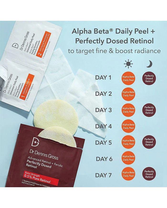Dr. Dennis Gross Advanced Retinol + Ferulic Perfectly Dosed Retinol Peel (Extra Strength 0.5% Pure Retinol), Set of 8 10