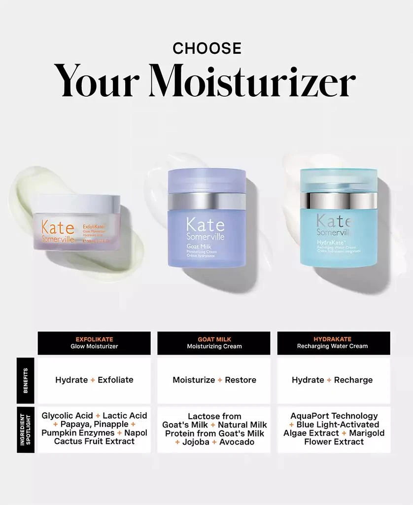 Kate Somerville ExfoliKate Glow Moisturizer, 1.7 oz. 6