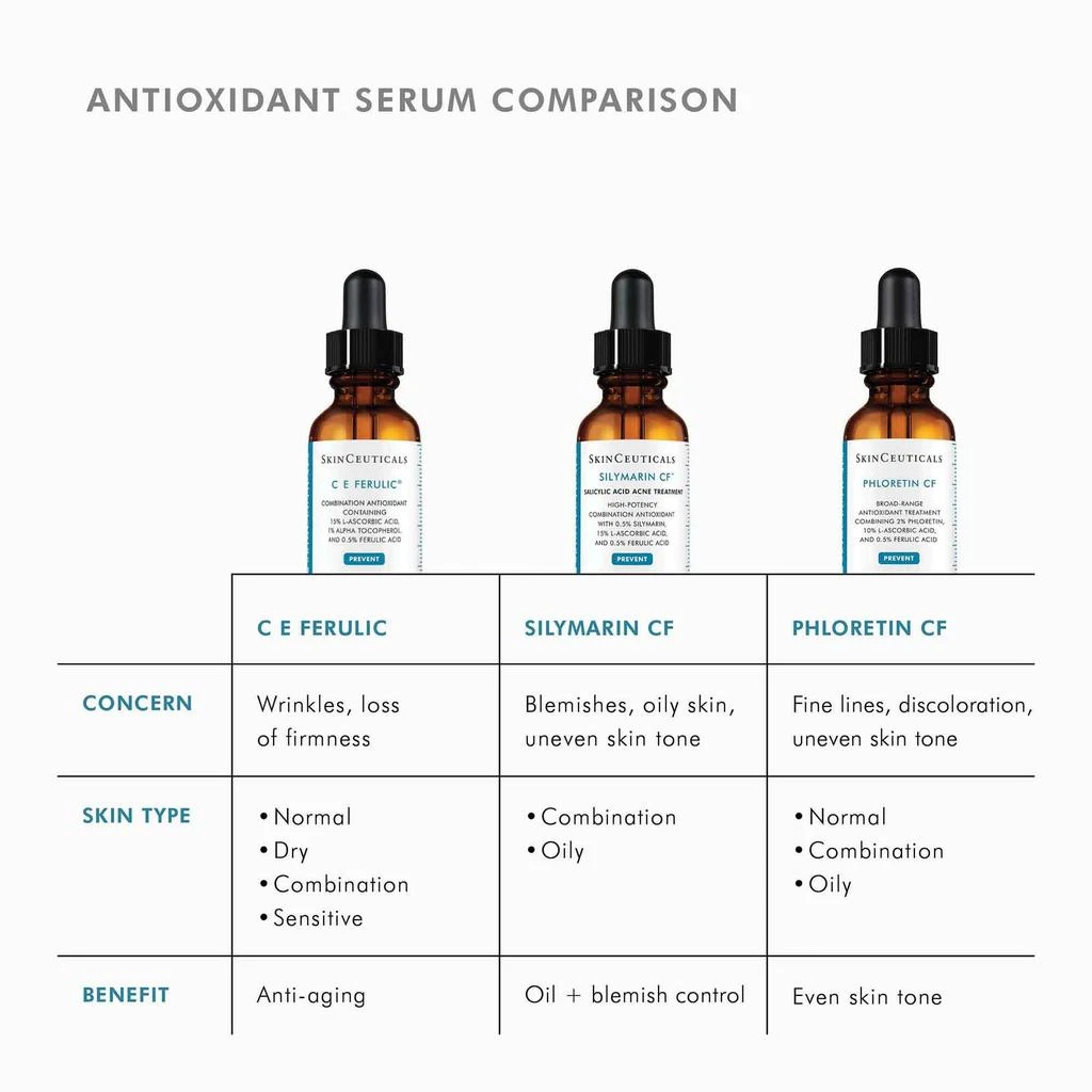 SkinCeuticals SkinCeuticals C E Ferulic 9