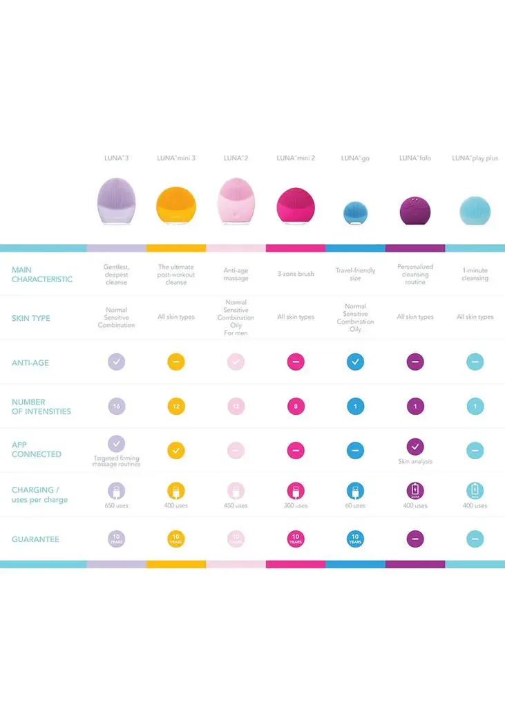 Foreo LUNA Mini 3 - Midnight 6