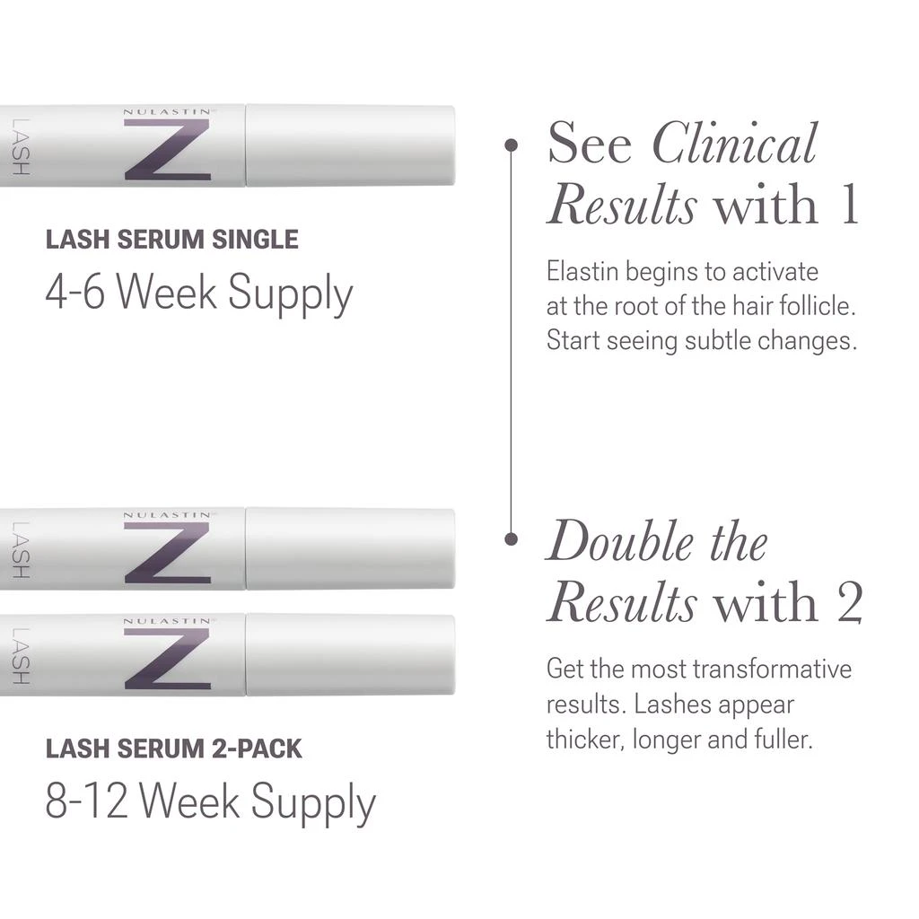 Nulastin Nulastin LASH Follicle Fortifying Serum Starter Kit 5