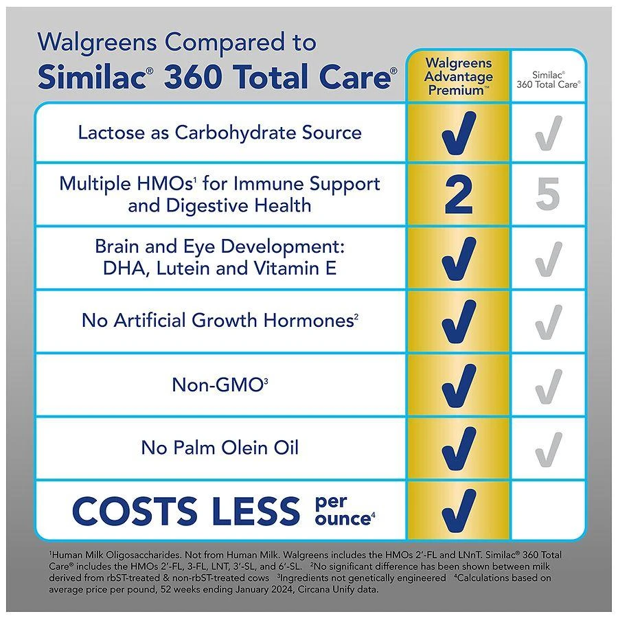 Walgreens Advantage Premium Baby Formula Powder with Iron, Dual HMOs 6
